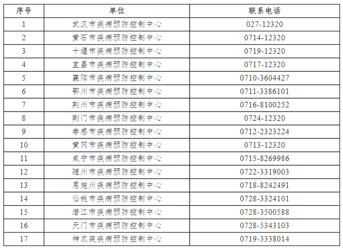 一次性医用口罩及以上级别口罩,及时到就近的发热门诊进行排查和诊疗
