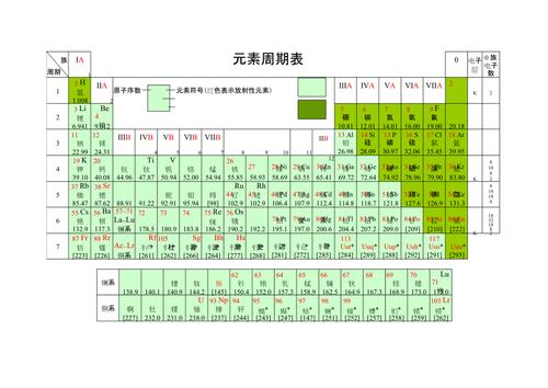 (完整版)化学元素周期表超清可打印