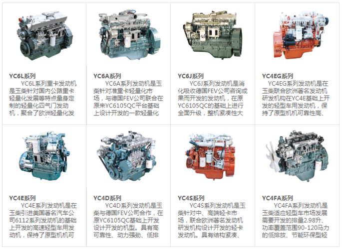 详细的技术参数请关注后期的更新. 一,玉柴卡车发动机型