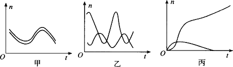 如图中甲乙丙三图分别表示某一高等动物的三个正在进行分裂的细胞以下