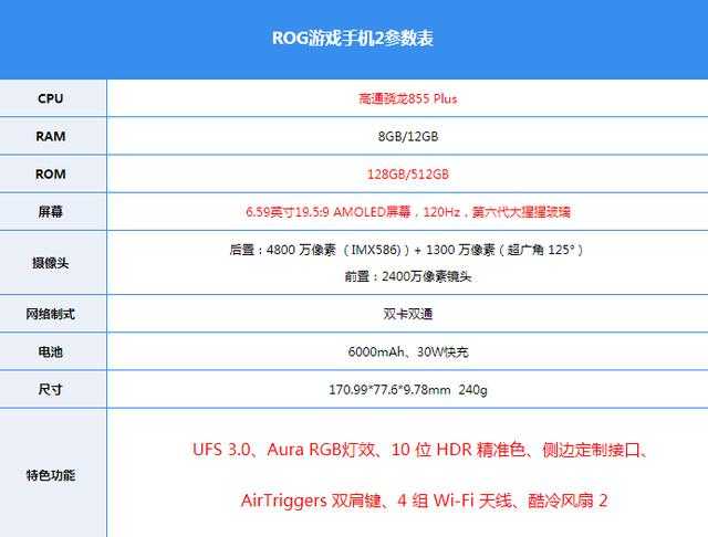 如何评价华硕发布的 rog phone 2 游戏手机?有哪些优点和不足?