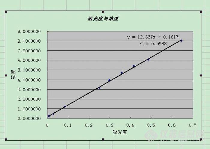 光谱 紫外可见分光光度计(uv) 样品中氯化亚锡的加入量必须和做标准