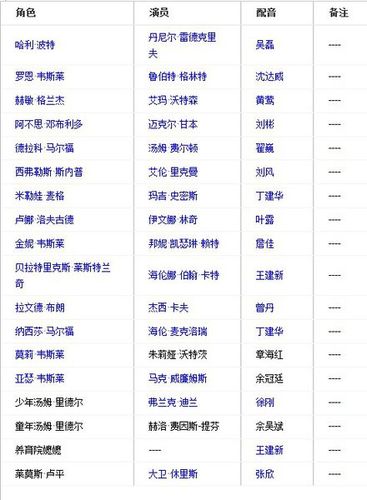 哈利波特6演员表