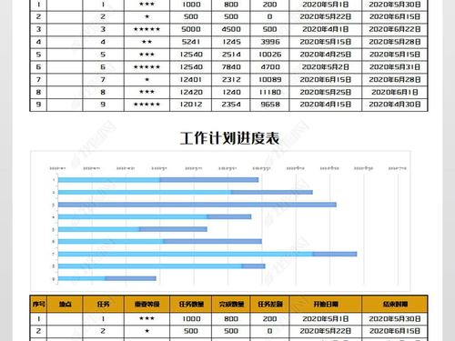 原创工作计划进度表模版版权可商用