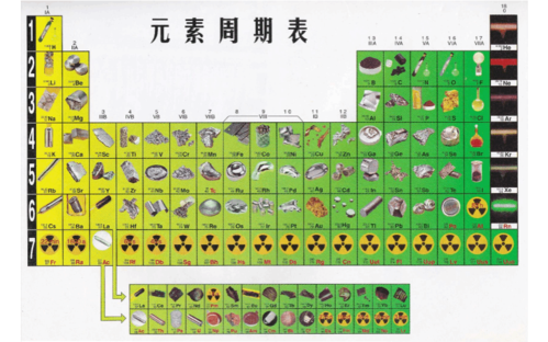 元素周期表(高清扫描)