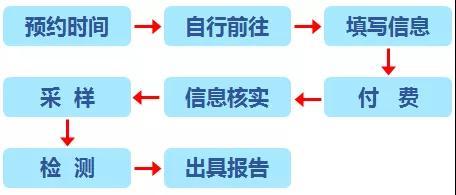 返京核酸检测哪里做?北京卫健委官方推荐这家机构!