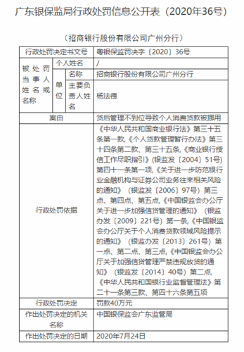 招商银行广州分行被罚40万贷后管理不到位