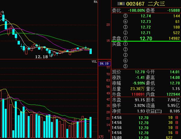 二六三:跌停源头已查明?近期有望三线拉升_搜狐股票_搜狐网