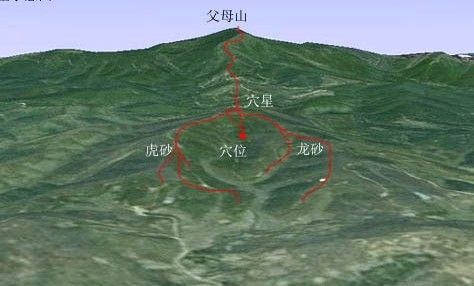 寻龙点穴,细论龙脉特征,以及山龙,平岗龙与平洋龙的区别