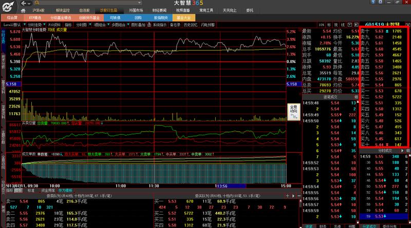 5/6 大智慧365 证券股票炒股软件 截图
