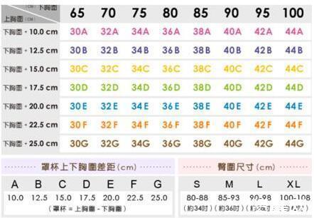 市场常见的内衣尺寸中,32b这样的形容方式一般是中国尺码,代表后背