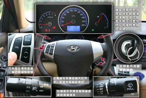 伊兰特悦动图片说明书