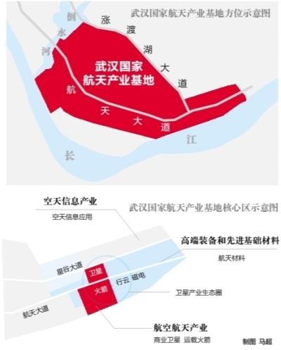 短短4年时间,在长江北岸的武汉新洲双柳,一座现代化的航天产业新城