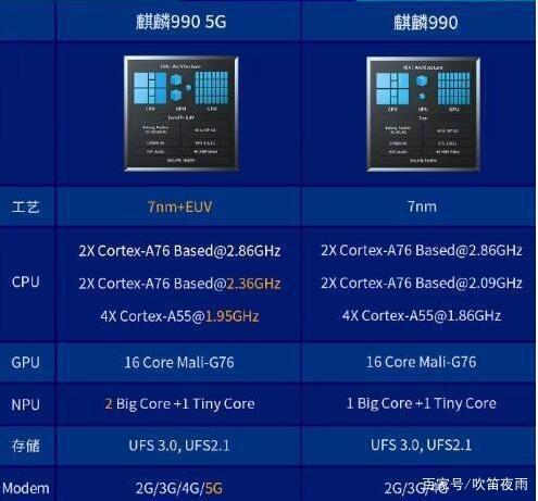麒麟990发布,荣耀v30将搭载这款芯片四季度上市
