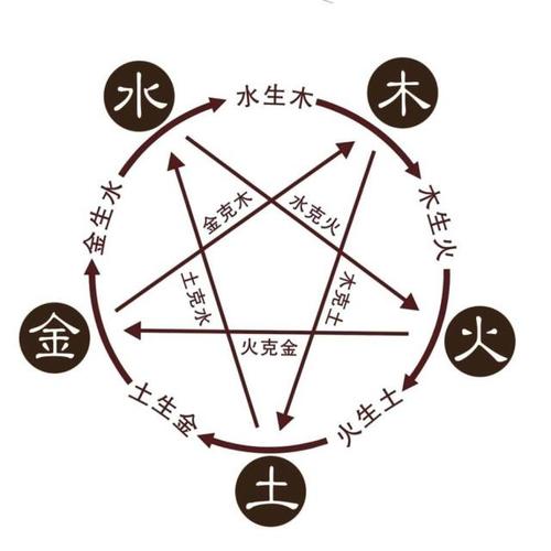 1分钟记"五行相生",5秒钟记"五行相克",先记,管他有没