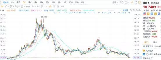 李斌,这是不是你想要的蔚来?(上)
