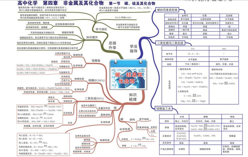 43页高中化学高清思维导图大全必修1到选修4全覆盖学它就够