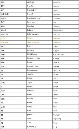 日常印尼语词汇总结