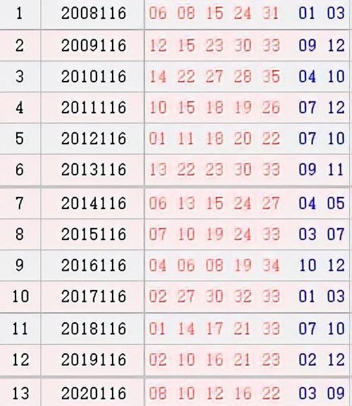 大乐透116期历史同期号码汇总