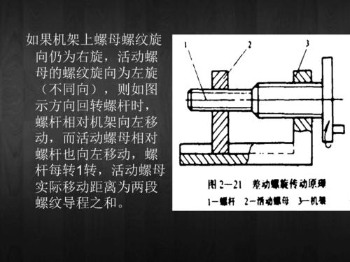 差动螺旋传动原理ppt