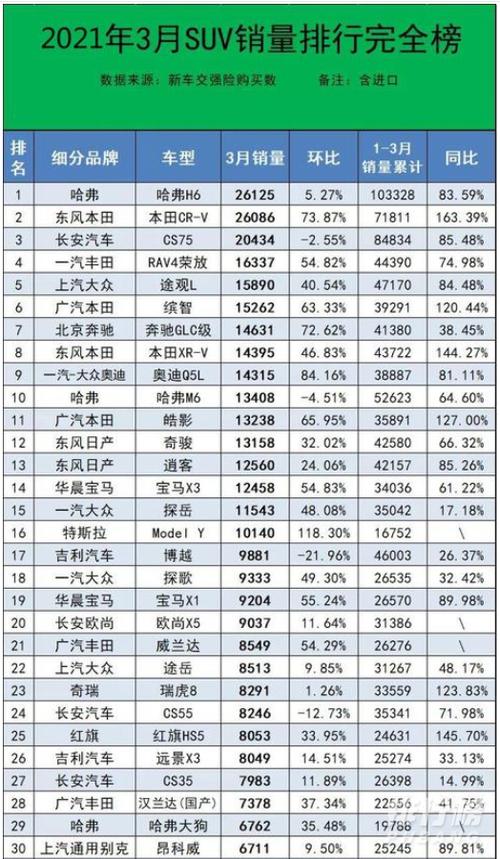 国产suv销量排行榜2021_国产suv销量排行榜前十名
