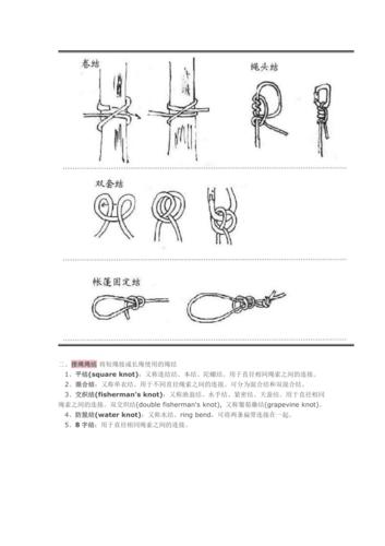 各种水手结的打法(图解)