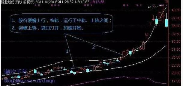 势,此时发生行情的概适较大.