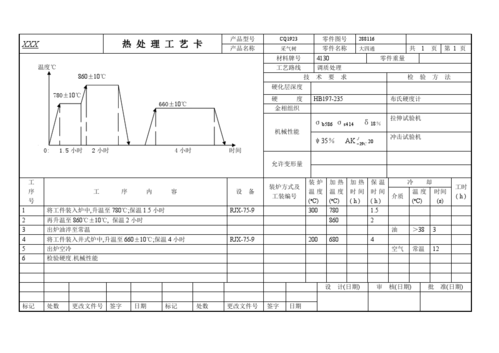 cl-0012 4130 热处理工艺卡