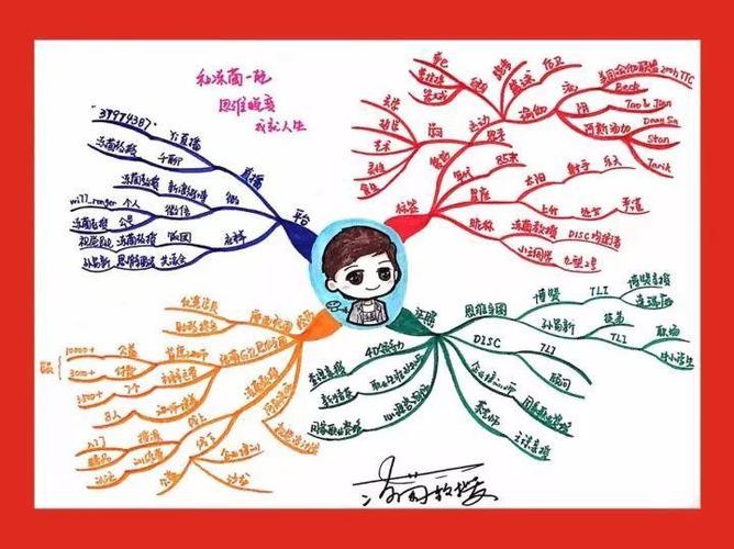 剽悍一只猫的剽悍财富行动营:半年成长为思维导图实力