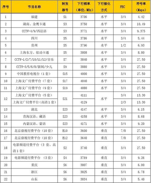 中星6b卫星节目接收技术参数