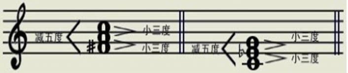 乐理基础知识三和弦