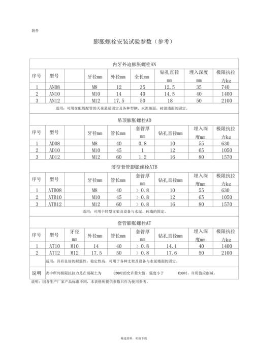 膨胀螺栓施工及拉拔试验要求