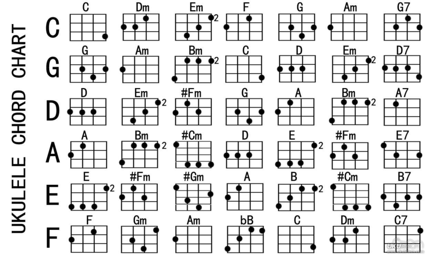 吉他谱-基本和弦