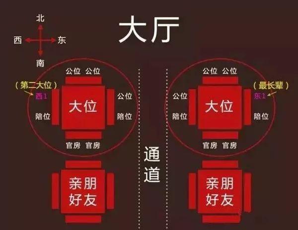 "做桌""食桌"与潮汕人生礼仪