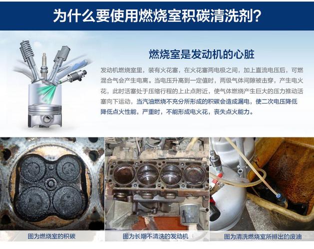 固特威燃烧室泡沫清洗剂 发动机清洗剂 积碳去除 去除燃烧室积碳