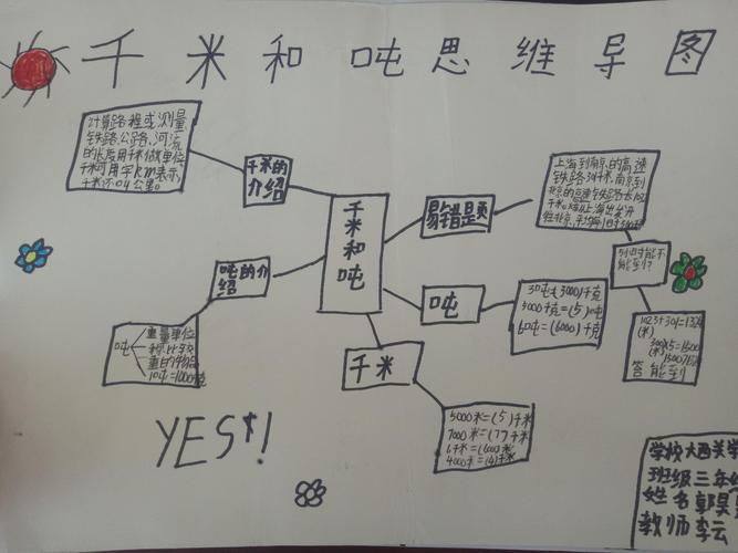 第二单元《千米和吨》思维导图