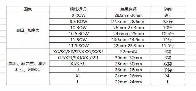 车厘子交易量激增,采购小窍门大放送!