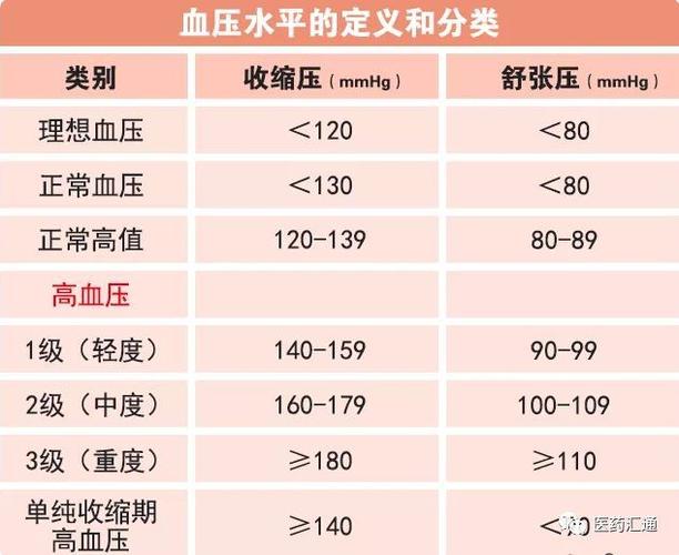 一次说清高血压的"来龙去脉"