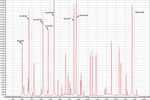 原子发射光谱分析之自动寻峰