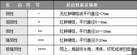 5个问题详解ppd那些事儿?