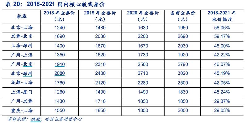 疫情若好转航空股将起飞怎么买一文读懂