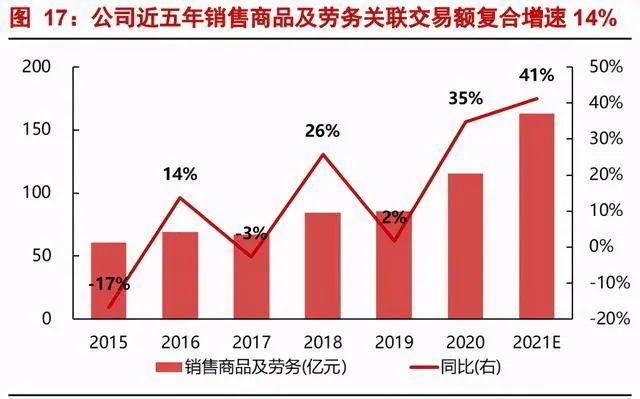 【行业新闻】航发动力专题研究报告:航空发动机龙头
