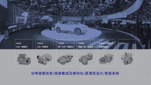 于a00级ev车型的电驱动产品成功配套欧拉,并已正式进入实质性量产阶段