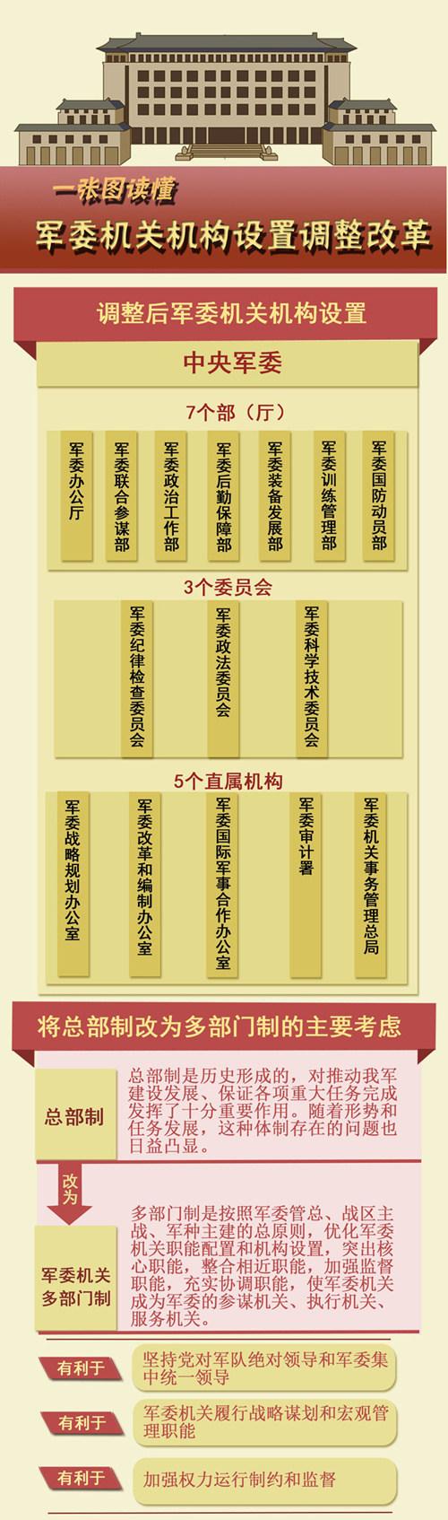 解放军四总部更名:努力建设"四铁"军委机关