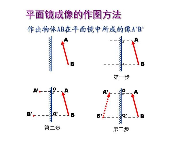 秋教科版物理八上《科学探究:平面镜成像》ppt课件3