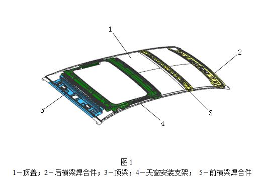 汽车顶盖系统设计指导连跟版01