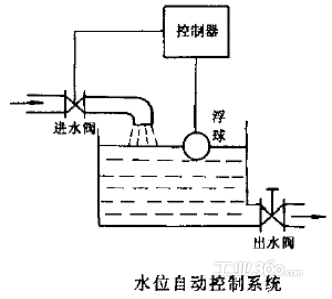 水位自动控制系统