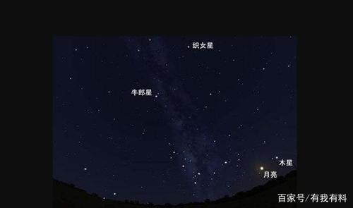 2020年七夕!可观牛郎织女相会天象
