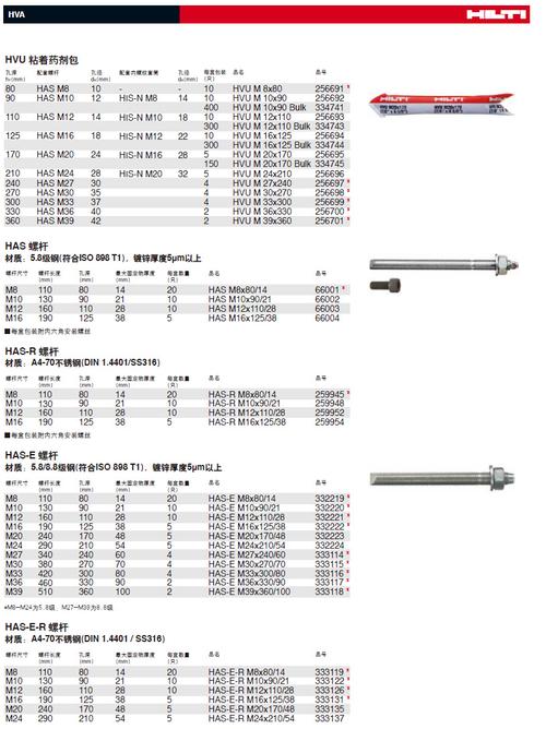 德国喜利得化学锚栓m12 m16 m20 m24化学膨胀螺栓不锈钢化学锚栓
