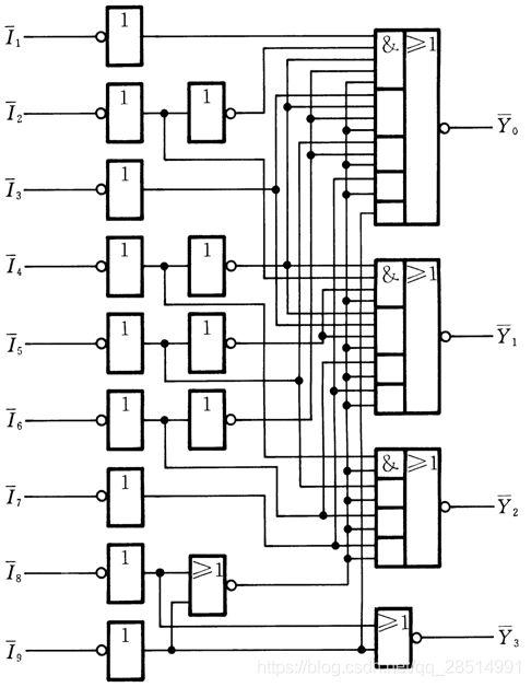 数字电路组合逻辑电路